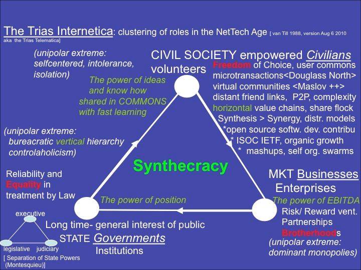 The Digitized Civil Society as a Force